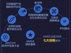 开年首场游戏大会：GMGC北京2018门票“限免2小时”！