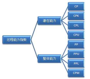 潜在能力診断中文破解版图片1