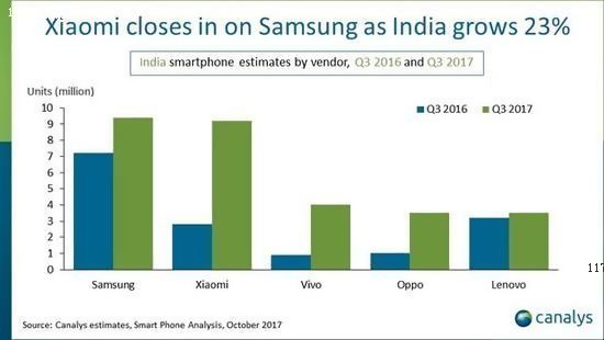 印度已成智能手机市场第二 紧随中国[多图]图片2