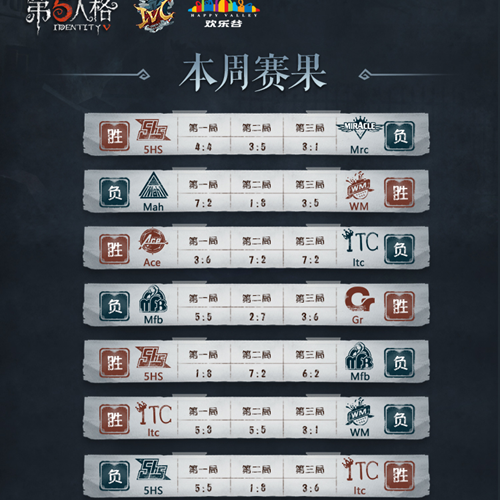 进军线下赛！2019《第五人格》IVC夏季精英赛淘汰赛阶段第二周比赛落幕