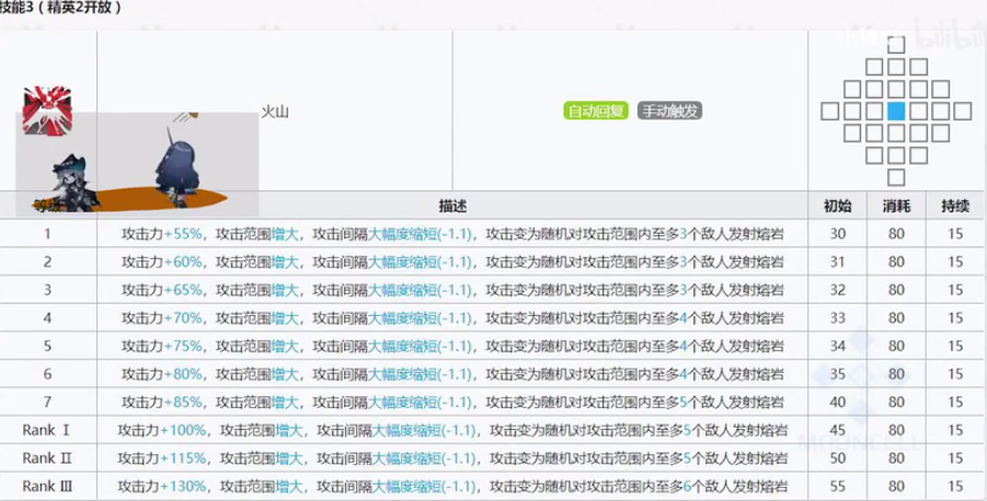 明日方舟6星最强单体术士艾雅法拉评测 技能玩法全攻略