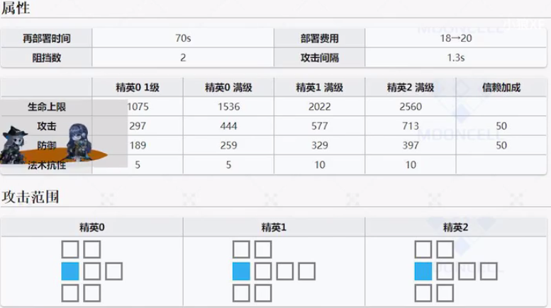 明日方舟6星最强近卫银灰评测 技能属性玩法全面攻略