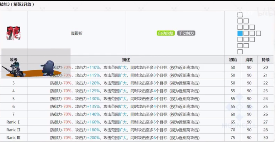 明日方舟6星最强近卫银灰评测 技能属性玩法全面攻略