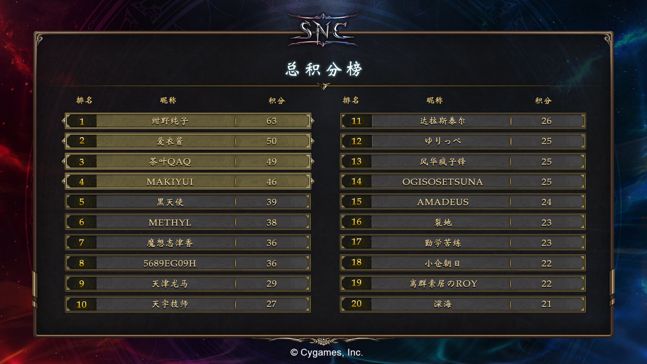 《影之诗》SNC下半年积分赛落幕，榜单四强晋级名额诞生！