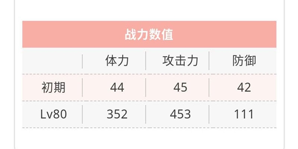 天华百剑斩明石国行巫剑属性一览 明石国行技能介绍