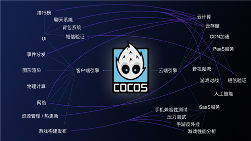 Cocos 与腾讯云宣布战略合作，把游戏开发门槛降到极致