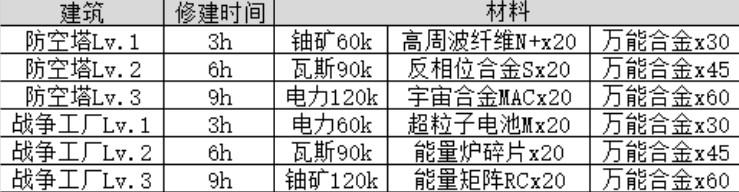 不思议迷宫M10主线任务攻略 不思议迷宫M10行星事件大全