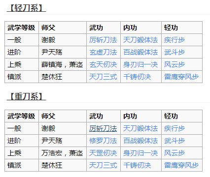 烟雨江湖天刀门怎么样 天刀门武学及支线任务详解