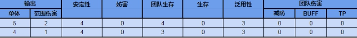 公主连结双叶碧角色评测 公主连结双叶碧强不强