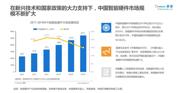 2020年第五届国际智能娱乐硬件展览会（eSmart）招商正式启动！