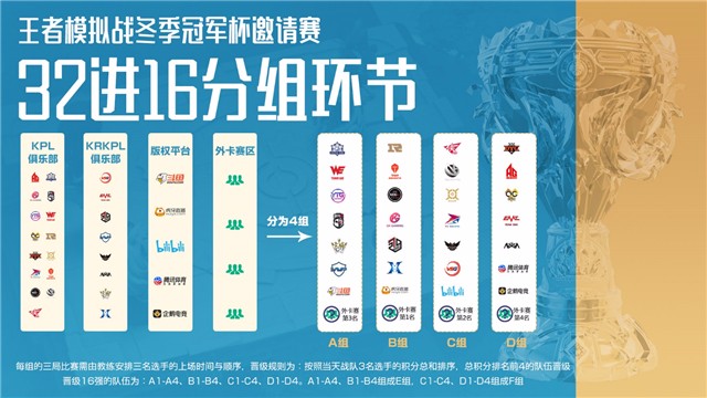 《王者荣耀》模拟战冬季冠军杯分组及赛程公布