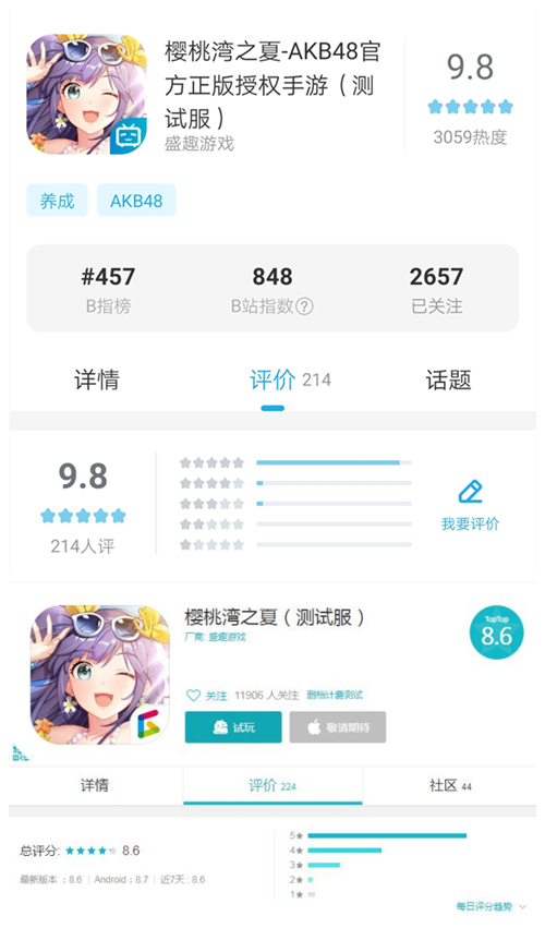 《樱桃湾之夏》超元气测试五星好评 跨次元邂逅AKB48偶像