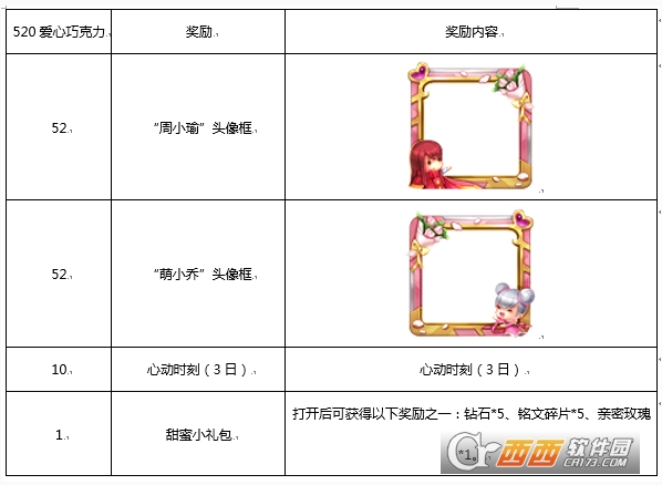 王者荣耀520情侣头像框怎么获得 王者荣耀520情侣头像框获得方法技巧