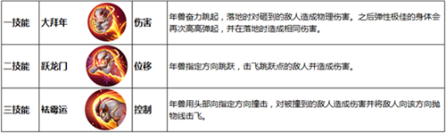 王者荣耀年兽技能怎么用 最强连招踢球技巧