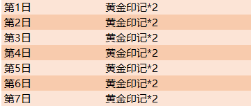 王者荣耀黄金印记获取方法 黄金印记有什么用