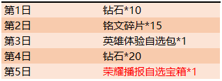王者荣耀9月24日更新官方公告 9.24更新了什么 更新内容汇总一览