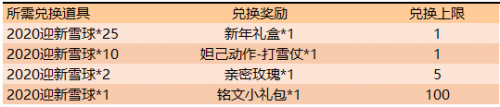 王者荣耀12月24日更新汇总：圣诞活动、王者模拟战调整、新年礼盒