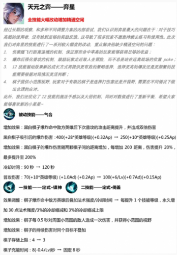王者荣耀S15更新内容 4月16日万物有灵更新内容全解