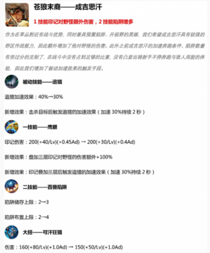 王者荣耀S15更新内容 4月16日万物有灵更新内容全解