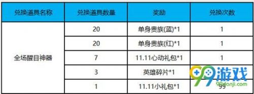 2018王者荣耀11月6日更新了什么内容 王者荣耀11.6官方更新内容大全汇总