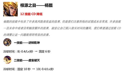 王者荣耀s15赛季4月11日抢先服更新内容汇总