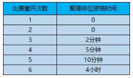 王者荣耀s15赛季4月11日抢先服更新内容汇总