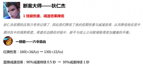 王者荣耀s15赛季4月11日抢先服更新内容汇总