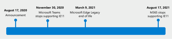 微软将停止Office对IE浏览器支持有影响吗？旧版Edge不能再更新[多图]图片1