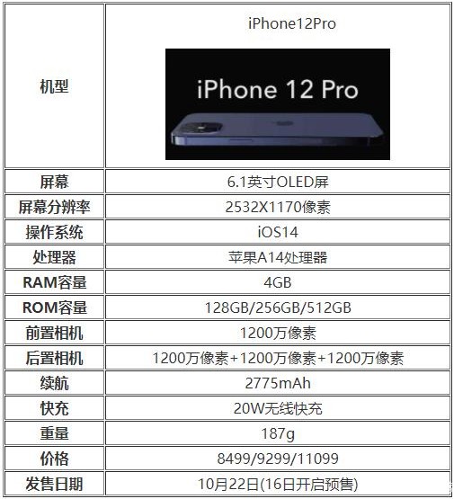 iPhone12系列值得买吗？阻止我买iPhone12的理由[多图]图片6
