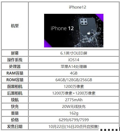 iPhone12系列值得买吗？阻止我买iPhone12的理由[多图]图片4