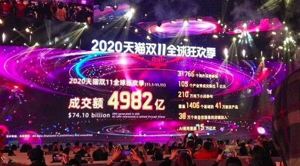 2020双十一成绩单出炉：淘宝天猫双十一成交额4982亿 京东2715亿[多图]图片2